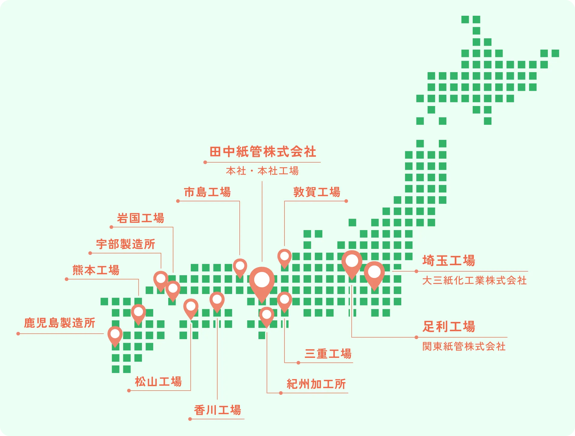 全国拠点